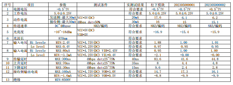 1X8光？？？？ FT ENQD55301数据
